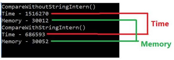 C# String Interning For Efficient String Comparison